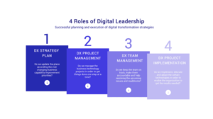 What are the 4 Pillars of Digital Strategy?
